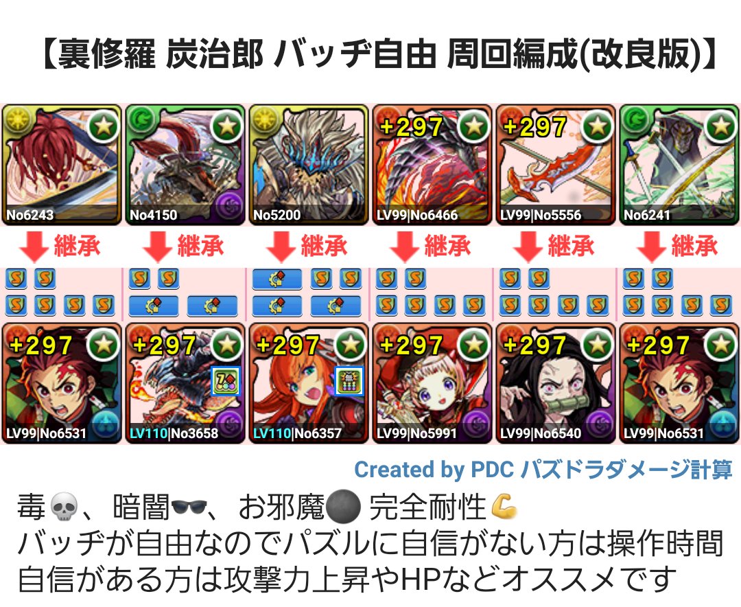 パズドラ 炭 治郎 修羅