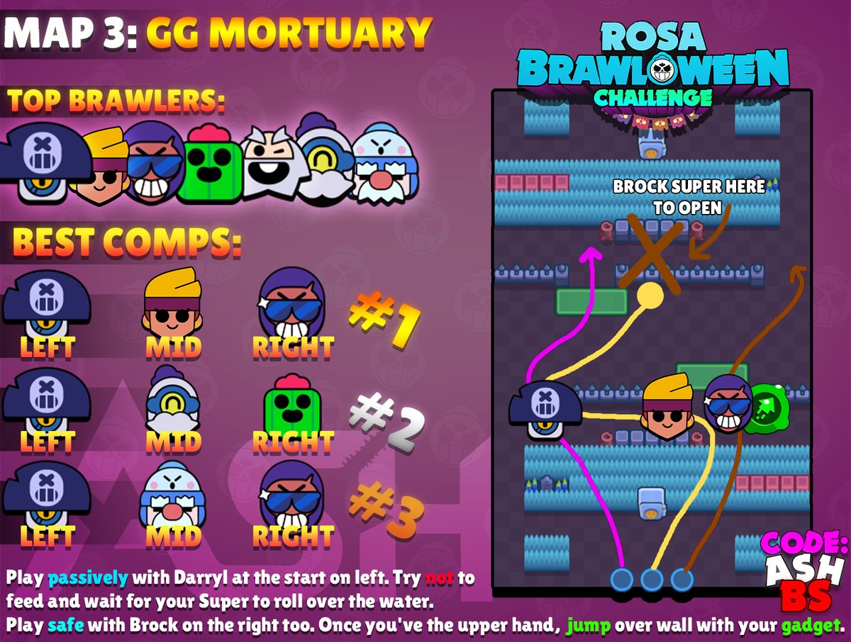 Code Ashbs Su Twitter Brawl O Ween Challenge Map 3 Gg Mortuary Best Brawlers Comps And Strategy Don T Rush On This Map Use Brock On The Right But Don T Jump Right Away Wait - prima versione brawl stars