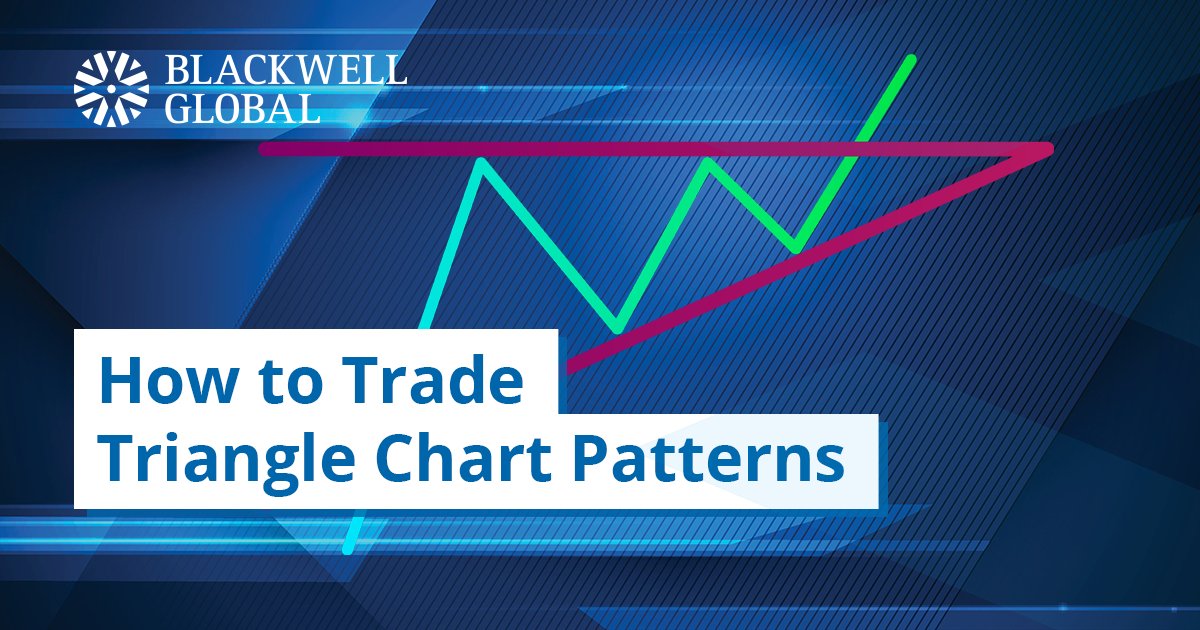 BlackwellGlobal's tweet photo. Triangle chart patterns can help identify viable #trading opportunities even in volatile markets. Unsure of how to use them?
#Trianglepatterns are one of the best ways to visually represent the battle between the #bulls and the #bears.
📊👉 https://t.co/Z9euDXNqja https://t.co/uiJSQVxuyT