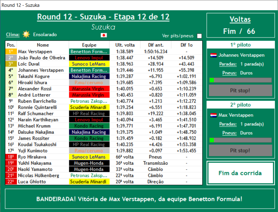 Fim de temporada bandeira quadriculada para Max Verstappen, em segundo lugar João Paulo de Oliveira e em terceiro Loic Duval da Sunoco LeMans https://t.co/nnES3FeIml
