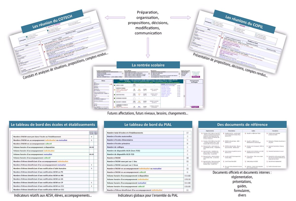 david_rataj's tweet photo. 👉 OPEN.SCOL (Outils Pédagogiques d’Evaluations Scolaires) a développé une nouvelle application pour une gestion pédagogique des PIAL à destination des AESH, des coordonnateurs PIAL et des pilotes de PIAL.

https://t.co/m6mx0h7031

A consulter sans modération https://t.co/yrhfLqS8RX