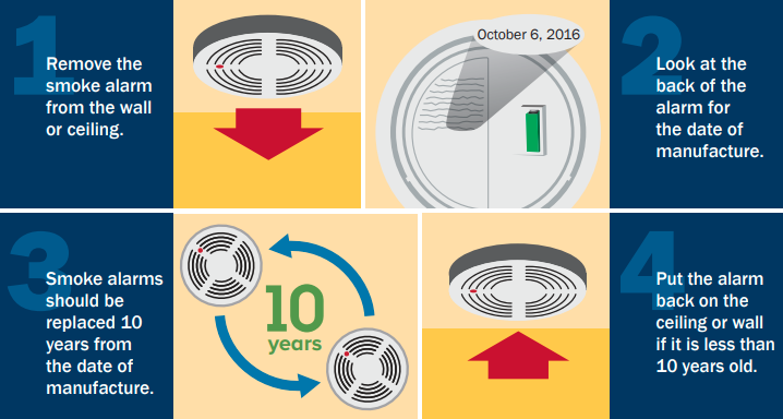 TownofCBS's tweet photo. 💡 A reminder for this weekend: 

⏰ Changing your clocks means changing your batteries! 

🔥 Working smoke detectors save lives. https://t.co/VDlNSqujmO