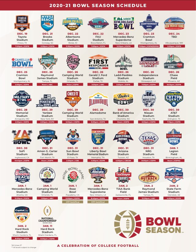 202021 Bowl Season Schedule SEC Rant