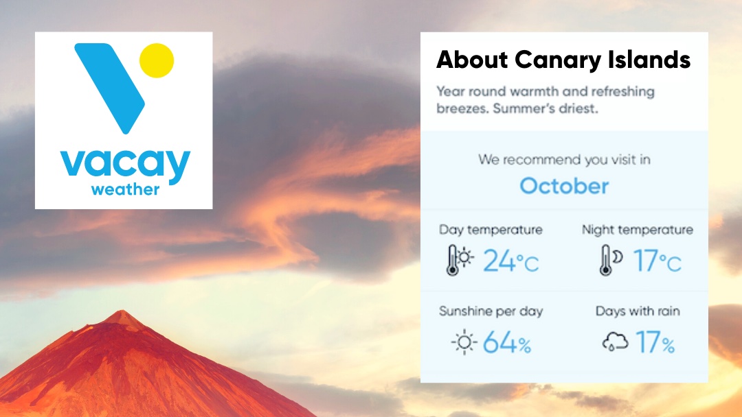 Our next Virtual Vacay takes us into the Atlantic. Sitting off the northwest coast of Africa, warmth is a ‘given’ at these stunning islands that make up the Canaries. It’s just a question of how warm and how sunny? And the answer:- Much more than back home! #canaries #savetravel