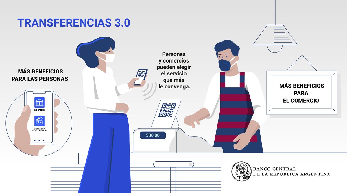 Las #Transferencias 3.0 promueven la #InclusiónFinanciera y facilitan los pagos electrónicos: 
✅Se pueden usar en aplicaciones bancarias o #BilleterasElectrónicas. 
✅Son gratuitas para las y los usuarios.
✅Permiten leer todos los #CódigosQR.
✅Reducen el uso del efectivo.
👇