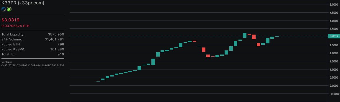gMAKcrypto's tweet photo. SEND IT! $k33PR https://t.co/CkCs3kCMEK