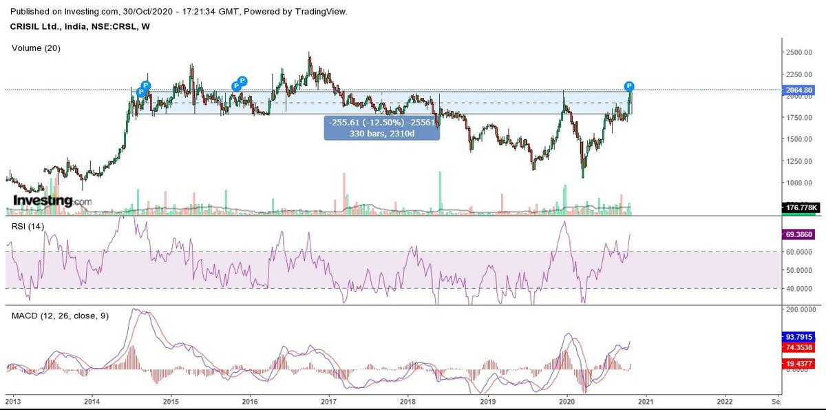 pulse_by's tweet image. CRISIL Ltd ...2014 to date consolidation going to end .