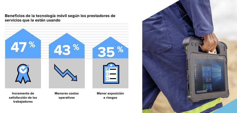 Crece el uso de modelos predictivos en las empresas según un estudio realizado por <a href="/ZebraTechnology/">Zebra Technologies</a> 

blog.portinos.com/el-dato/crece-…