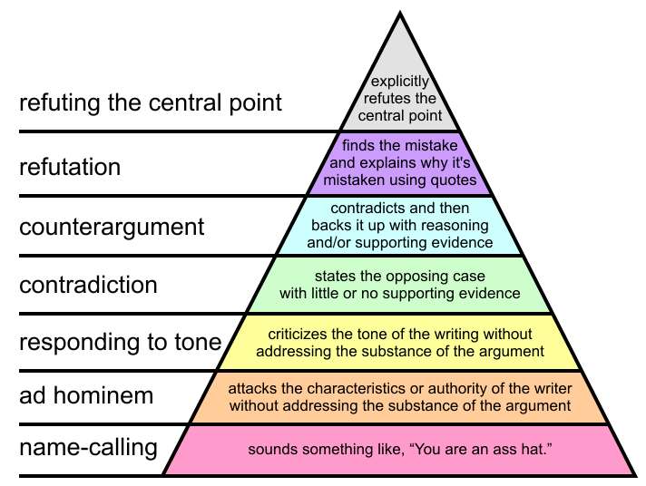 You tell a lot about whether something is true by what kind of arguments those who oppose it make. People opposed to an idea have a very strong incentive to refute the central point if they can. When they don't, they are sending a strong signal that the thing is true.