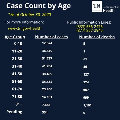 TN Dept. of Health tweet media