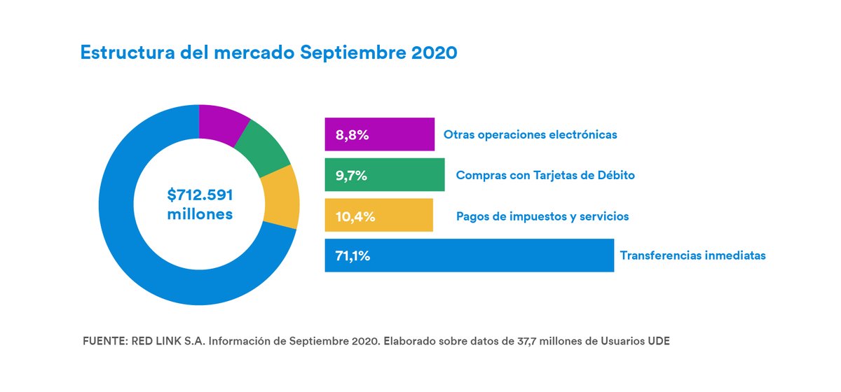 Medio año de cuarentena consolidó la sustitución del peso billete por el virtual Según un nuevo informe UDE Link <a href="/RedLinkAR/">Red Link</a> de septiembre

blog.portinos.com/el-dato/medio-…
