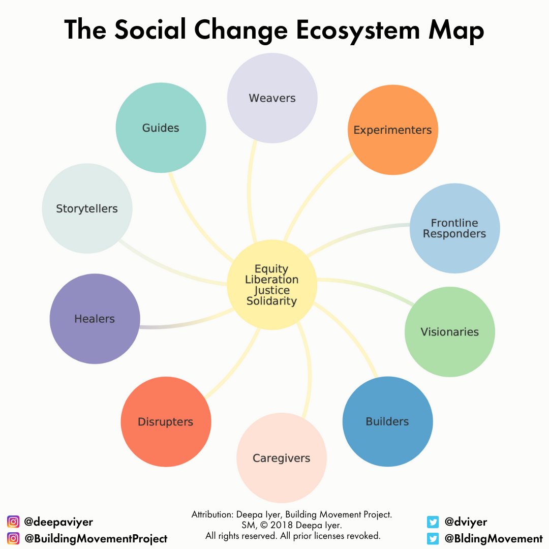 NEW: The next few weeks are bound to be unsettling and challenging. I hope that the  #socialchangemap can be a resource to anchor, guide, and support each other. Here are some new updates, including a new  #Elections2020   guide. Pls keep reading! (1/3)