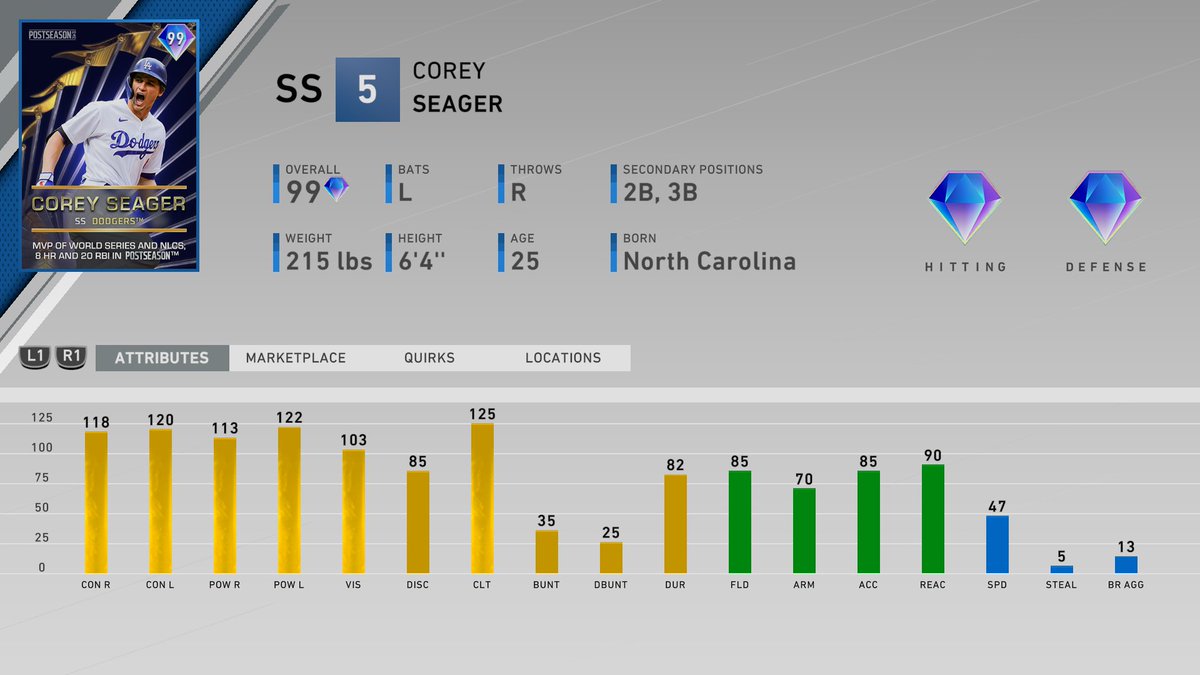 MLBTheShow's tweet photo. LIVE NOW - 10th Inning Griffey Program
💎Awards Series Ken Griffey Jr.
💎Joe Morgan Player Program
💎World Series Program (Part 2)
🗺️10th Inning Conquest Map
🧢10th Inning Showdown
💎Little General Event
Read All About It Here: https://t.co/kMzy3d1M9b https://t.co/7rNZITiVKn