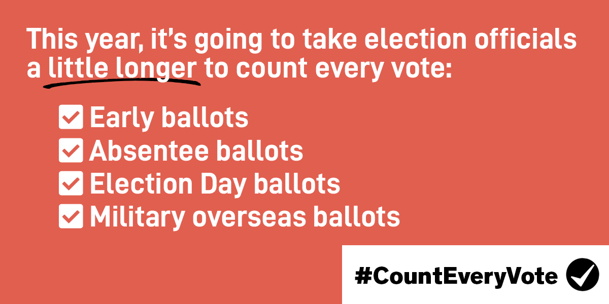 Every eligible voter should have their voice heard &amp; their vote counted. It's going to take longer to count the votes and verify a winner in this year’s election - and that’s okay. We need to be patient so election officials can take the time to make sure we #CountEveryVote.