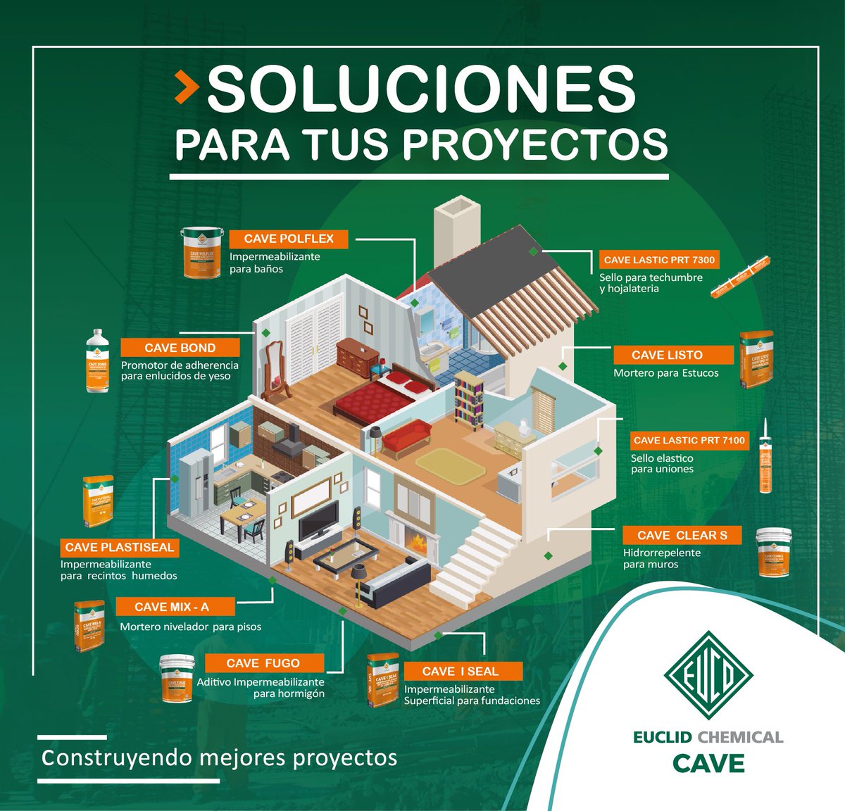 euclidcave's tweet photo. Nuestra gama de soluciones CAVE resuelve los trabajos más exigentes en proyectos de construcción o remodelación de viviendas.
Encuentranos en cadenas de retail como; Sodimac, Easy, Construmart, MTS, Chilemat,Prodalam, Ebema, Imperial entre otros.

#construccion #Cave #30años https://t.co/xwqlAAvUQs