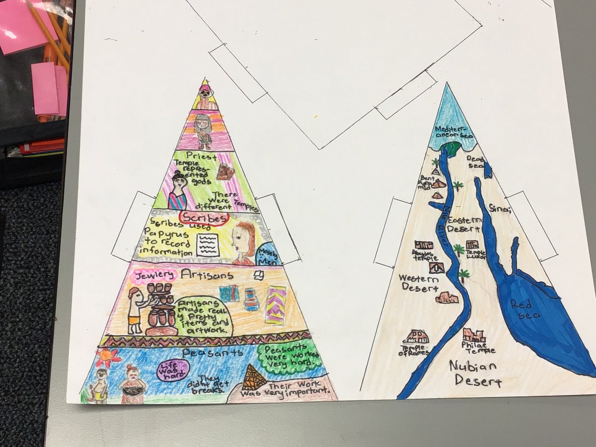 mr_wagoner's tweet photo. Using what we’ve learned about ancient Egypt to make information Pyramids. #ancientEgypt #studentchoice #research #expositorytext @SunflowerSMSD https://t.co/FfKjd4ydAm