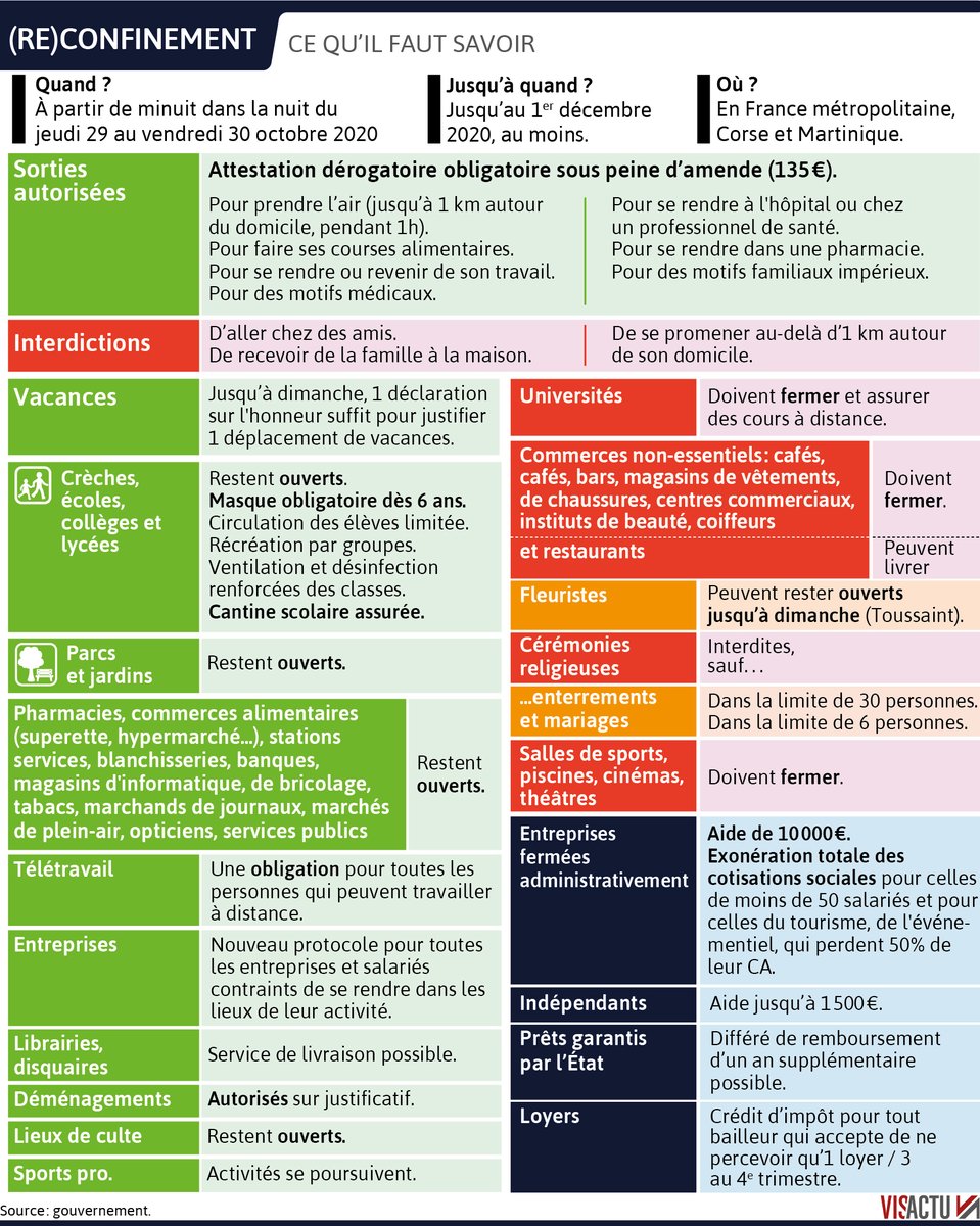 visactu's tweet photo. (Re)#confinement . Rappel des nouvelles règles.

Sorties, attestations, écoles, commerces et magasins, aides aux entreprises... L'essentiel en 1 infographie. https://t.co/QrmMWecZ7A