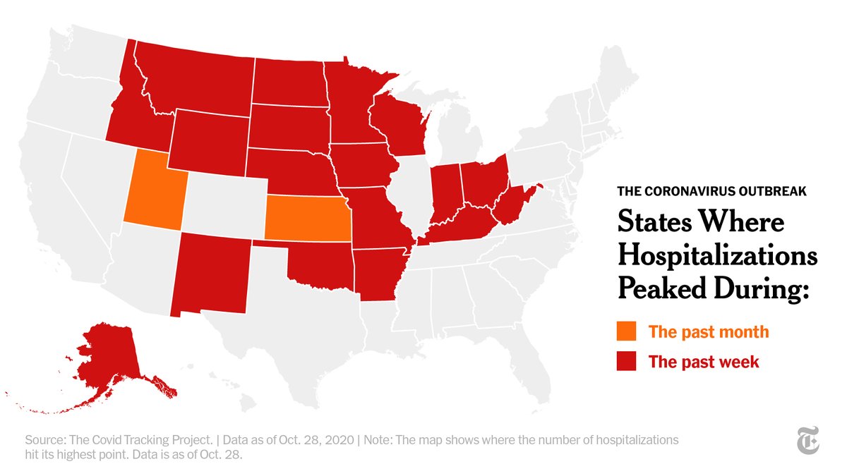 The number of people hospitalized with the coronavirus reached record highs in almost half of states in recent weeks, another critical measure that underscores the severity and acceleration of the current outbreak.  http://nyti.ms/2HIVe9H 