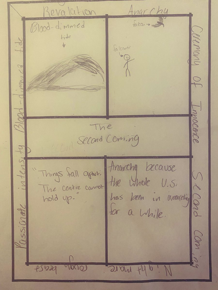 leannecaparro's tweet photo. Awesome ONE PAGERS in Ms. Galloway’s and Mark Foster’s class at HCHS! Love this engaging way to capture a text in “one page”. #onehartbeat https://t.co/za7qfL68vV