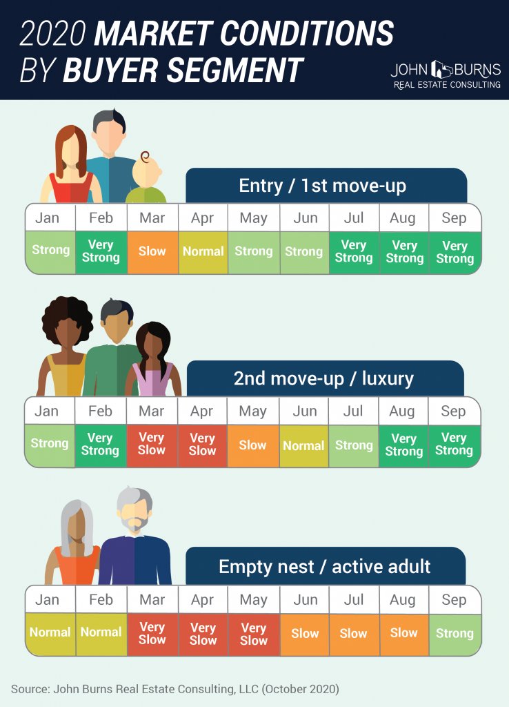 New Home Trends Institute tweet media