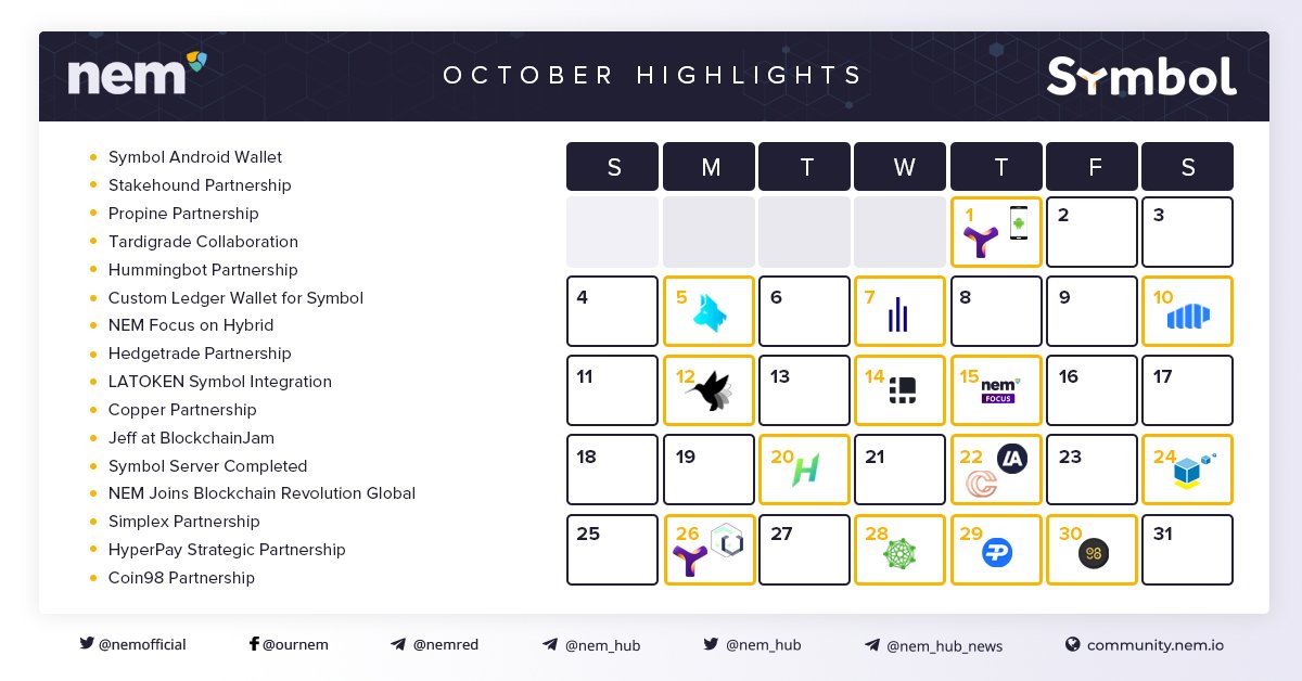 October has been a very busy month for #NEM! Take a look at what we’ve been up to, what #partnerships we’ve undertaken to grow the #ecosystem, and stay tuned for more to come.
#XEM #XYM #Symbol #NIS1 https://t.co/O38nZtI9jZ