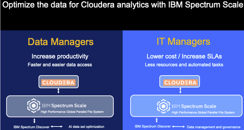 WohlfordDR's tweet image. @cloudera now supports #IBMStorageForAI #IBMSpectrumScale #IBMESS3000 #IBMESS5000 
Read the Blog-->>
community.ibm.com/community/user…
#AI #IBMStorage