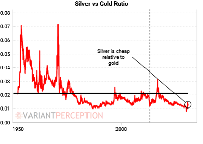 Own what central banks are short of! They are steadily increasing gold reservesGold is a hedge against inflation and uncertainty Silver: Supply constraints, relative cheapness and growing investment demand - a recipe for explosive growthDownload:  http://vrnt.co/mmodity_supercycle