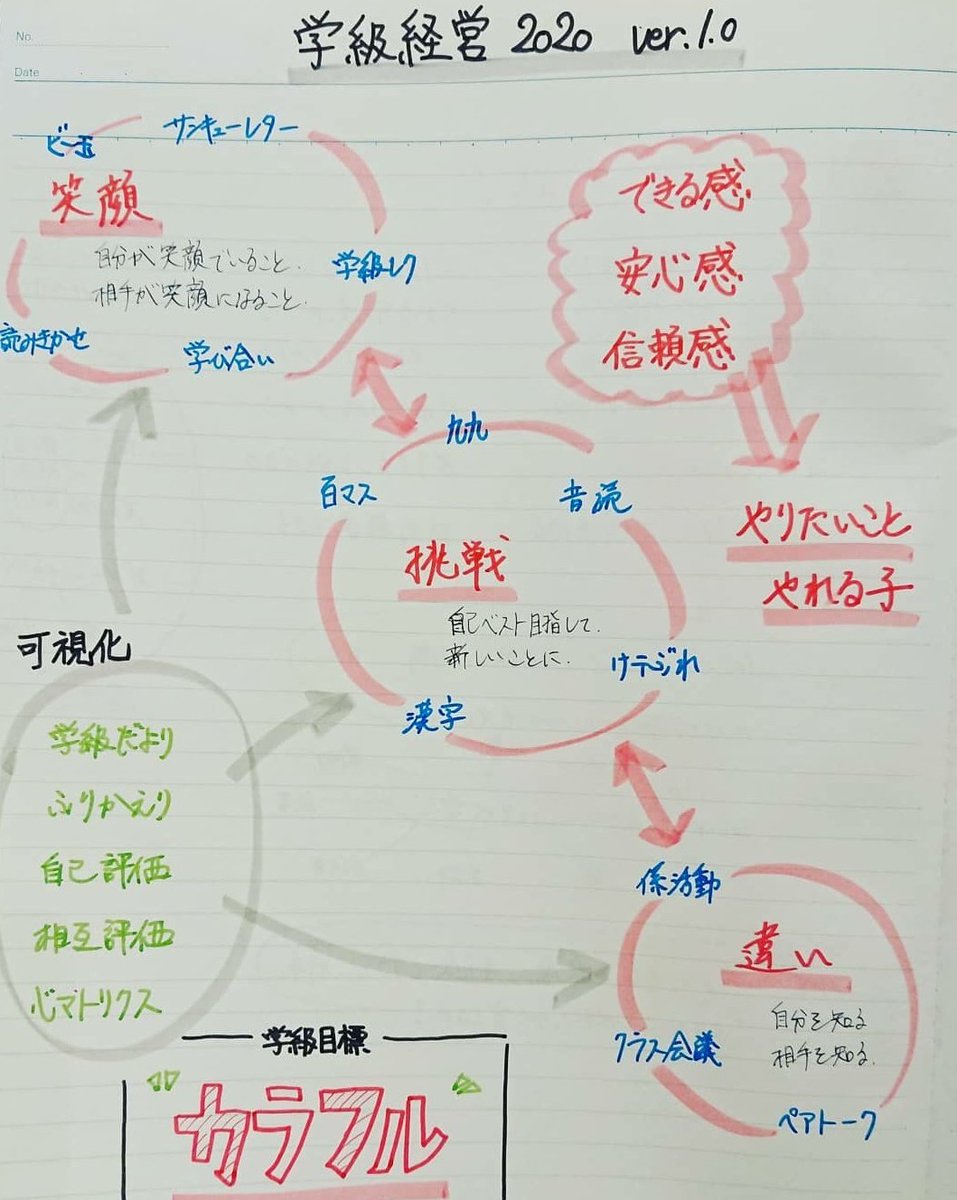 U先生 小学校英語専 学級目標 シンプルでいいですね うちは 悟空の必殺技です U先生 小学校英語専 学級目標 シンプルでいいですね うちは 悟空の必殺技です