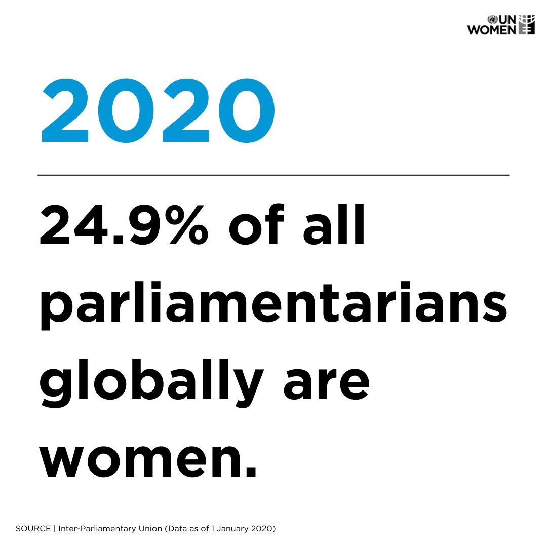 Women's political participation is on the rise globally, but there's still a long way to go. We need more #WomenInPolitics to help build a better future.

Then                    vs.                   Now