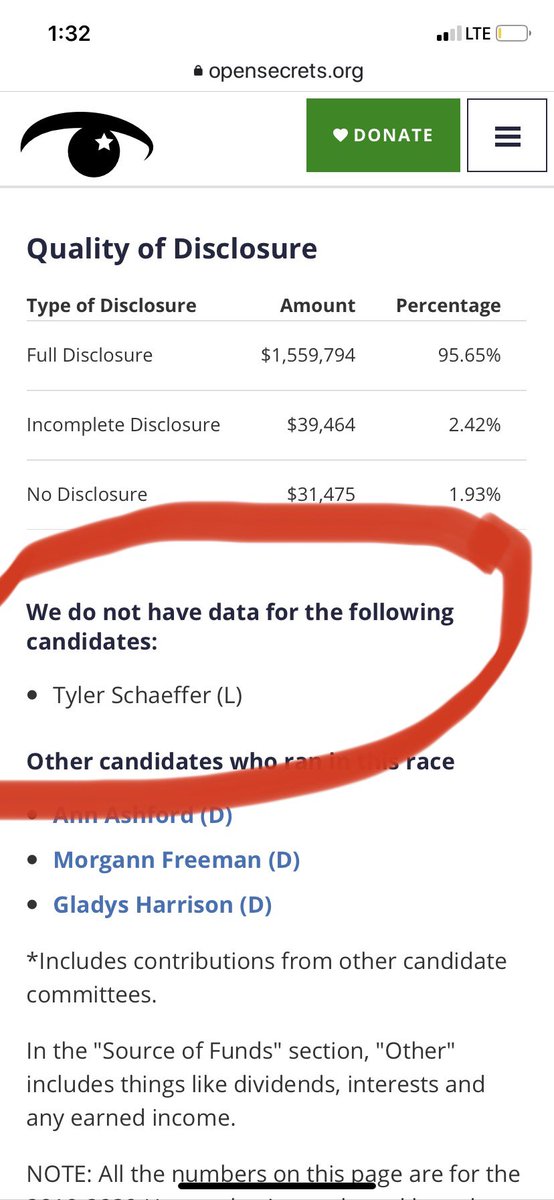 Even the candidate seems like a sock puppet. Zero campaign filings on  @OpenSecretsDC and no campaign into on the  @LPNational candidates list.