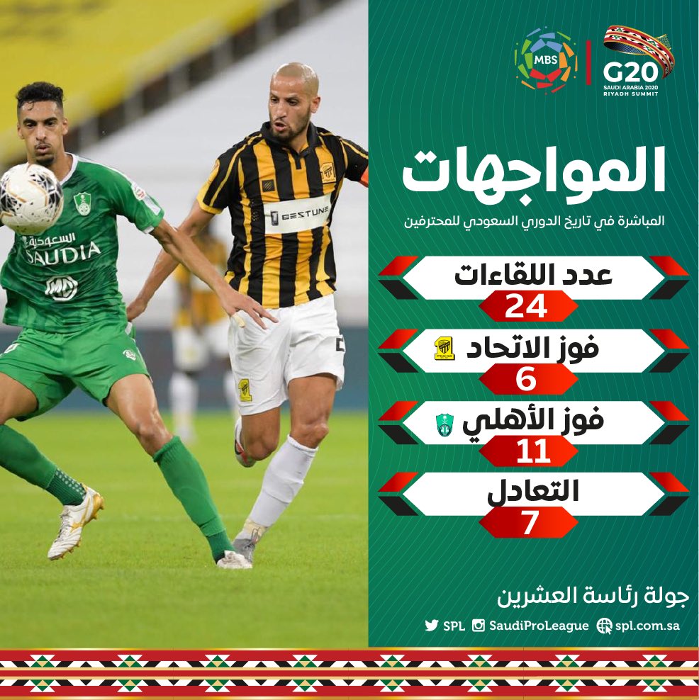 الأهلي يتسلح بالتاريخ قبل مواجهة الاتحاد في الديربي - هاي ...