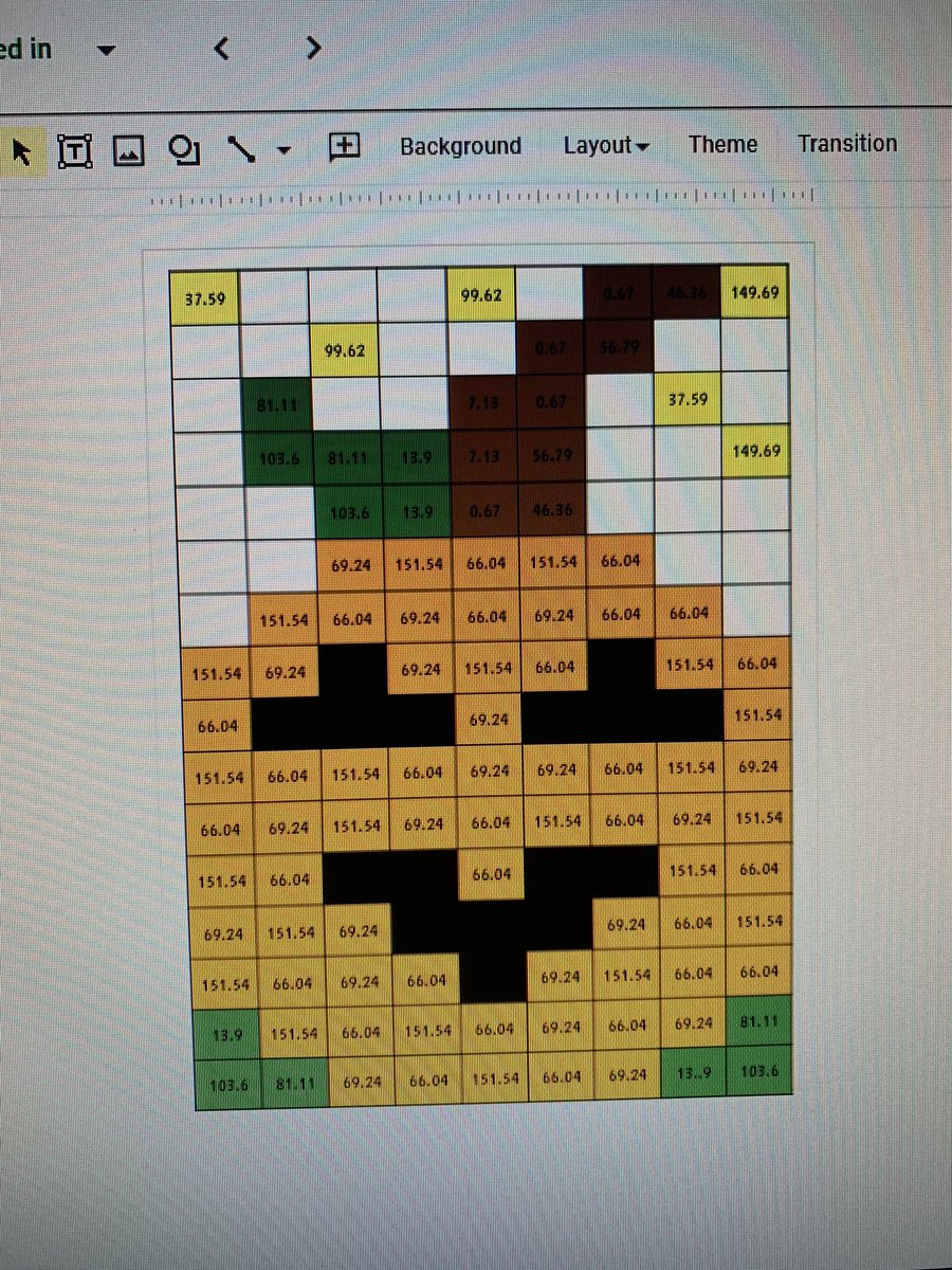 MrsGeorge123's tweet photo. Ss added and subtracted decimals today to create some Halloween 🎃 masterpieces @ZundyElementary https://t.co/MU1pZ4kngW
