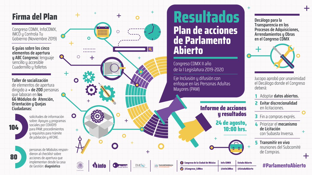 Estado_Abierto's tweet photo. 🏛️En el marco de cierre de #GLOW20 compartimos informe del primer Plan de #ParlamentoAbierto 2019-2020 con @Congreso_CdMex @InfoCdMex @ControlaTuGob @imcomx 
#OpenParliament 
👉Acá informe https://t.co/KUzIl9Qoca https://t.co/NQvk3ZuReL
