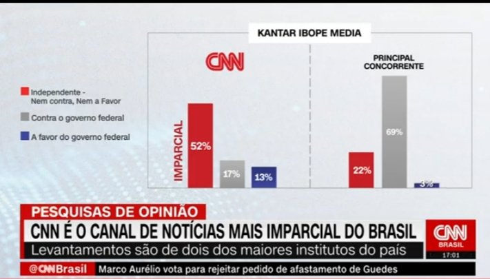 FernandaVilaric's tweet photo. #cnnbrasil #CNN360  #cnn #Brasil
@K_IBOPEMedia 
É isso https://t.co/VZ1mGRrV48