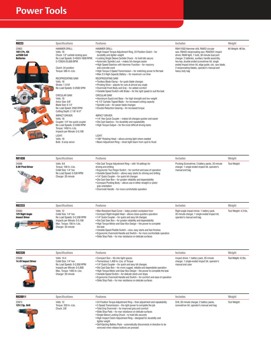 Josh purchased a Ridgid tool kit in late 2007, using a credit card he obtained in Susan's name (right after he exited bankruptcy). A 2007-era Ridgid catalog available online shows there were two varieties of kits. One included an impact driver, the other did not.