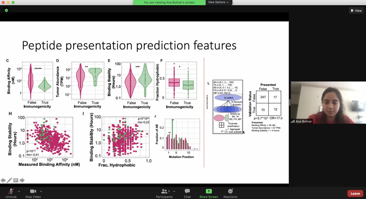 evilarsan's tweet image. #VilarLab Journal Club happening now led by @AnaMBolivarA Today reviewing key parameters for epitope immunogenicity Very important pub for all of us working with NeoAg and vaccines! sciencedirect.com/science/articl…
