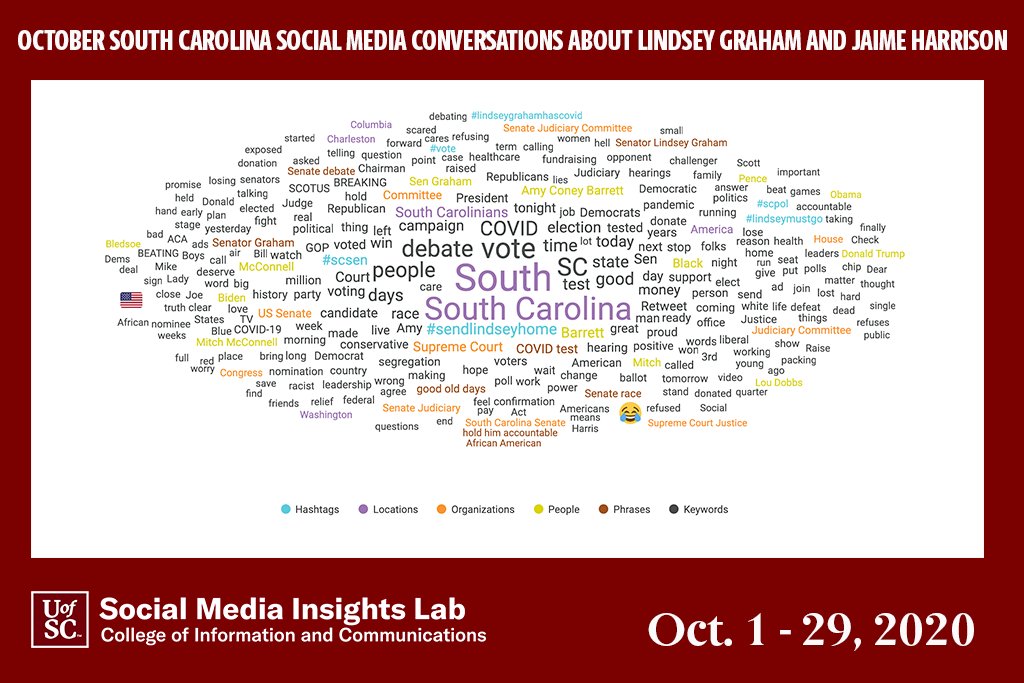 UofSCInsights's tweet photo. With tonight's #SCSen debate between 
@LindseyGrahamSC and @harrisonjaime
only hours away, the Social Media Insights Lab is here just in time with the latest #scinsights #scpol 
@SCETV 
@cspan https://t.co/P7l9fj6fRL