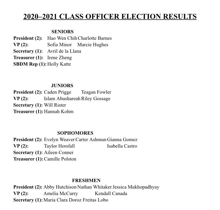 lhshighschool's tweet photo. Congratulations to our 2020-21 Class Officers! #StudentGovernment #FutureLeaders https://t.co/3xqLFBijBW