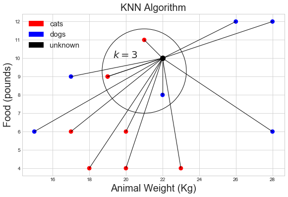 Websystemer's tweet image. Vectors for Machine Learning - websystemer.no/vectors-for-ma…
 #knnalgorithm #linearalgebra #machinelearning #python #vector