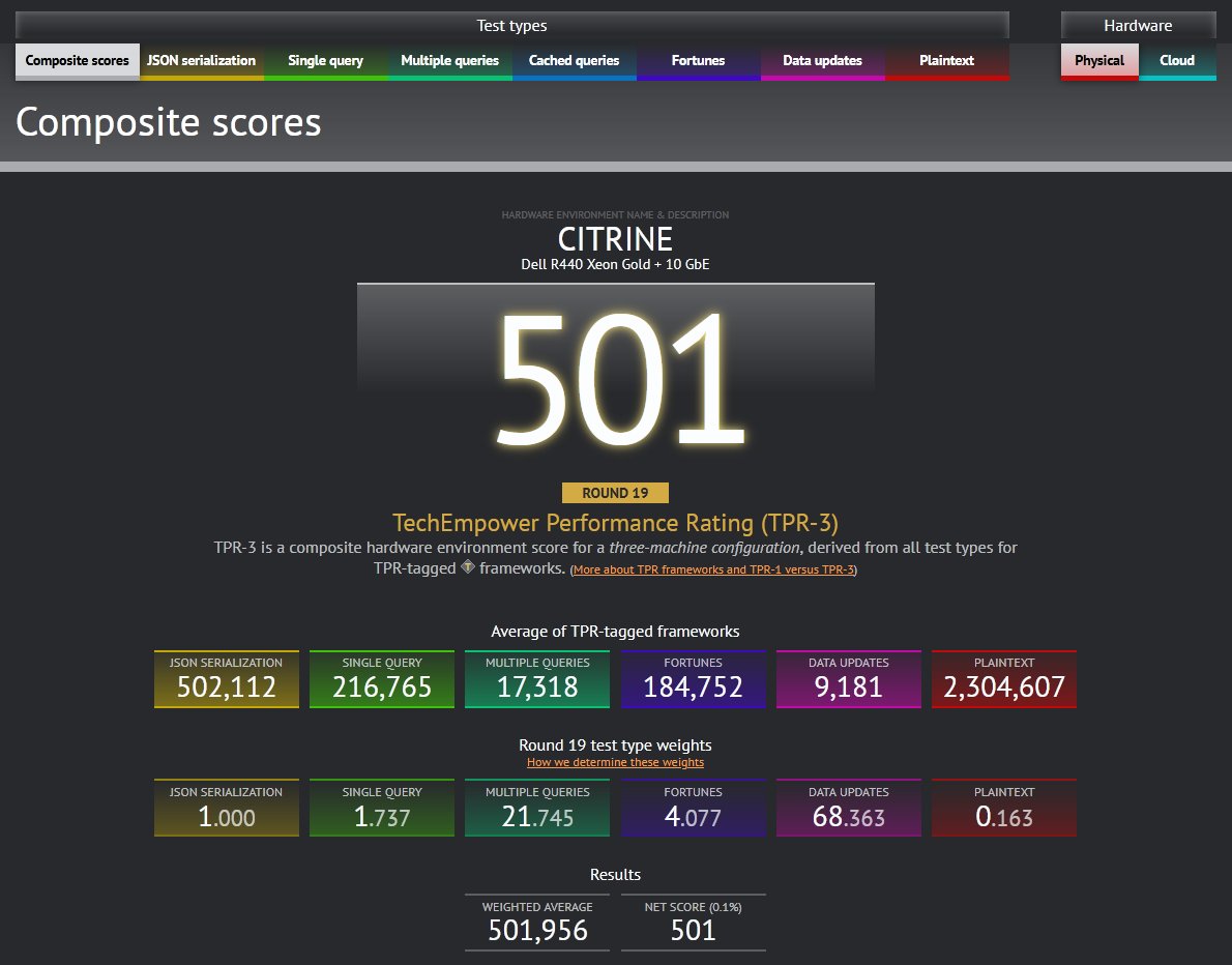 bhauer's tweet image. Someone with access to the new Ryzen 5000-series processors should use @TFBenchmarks&apos; hardware composite scoring to measure their performance.