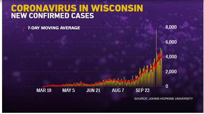 ddale8's tweet photo. "With or without the vaccine, we're rounding the turn," Trump says in Wisconsin. https://t.co/5LGGJ06XSV