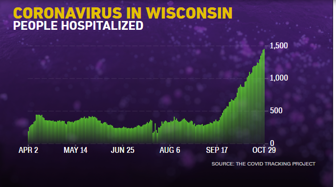 ddale8's tweet photo. "With or without the vaccine, we're rounding the turn," Trump says in Wisconsin. https://t.co/5LGGJ06XSV