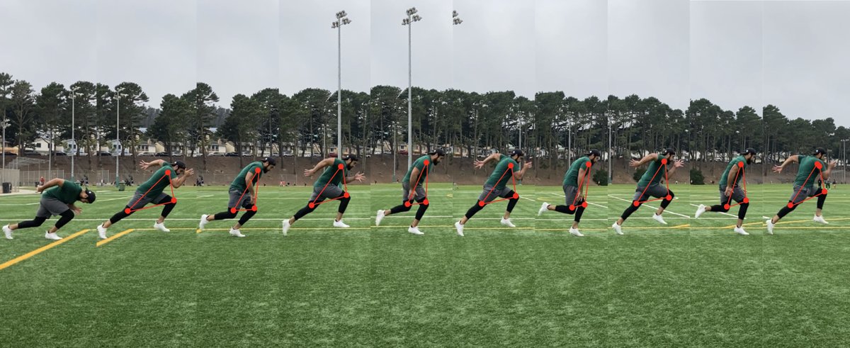 gsegrove2's tweet photo. Playing around w/ @ALTIS kinogram method to assess my acceleration shapes and patterns at touch-down and toe off. I’ve been using it w/ some online athletes to increase awareness and improve technique. So far they seem to really enjoy it.

#strengthandconditioning #trackandfield https://t.co/AAq4gYLlsr
