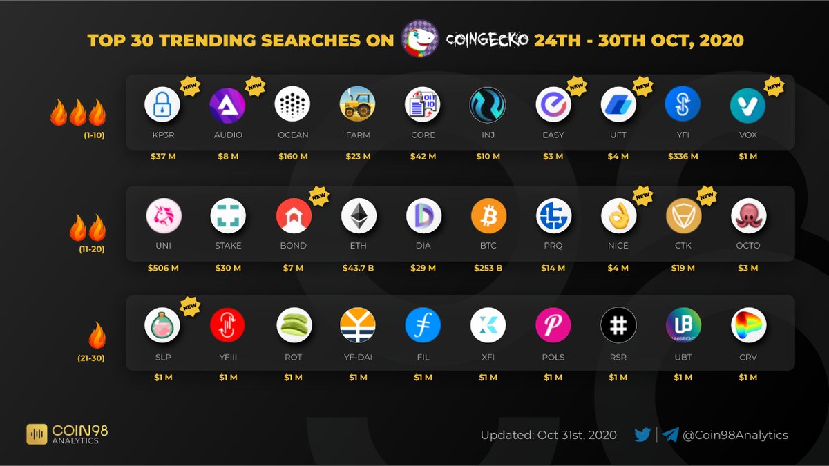 Coin98 Analytics tweet media