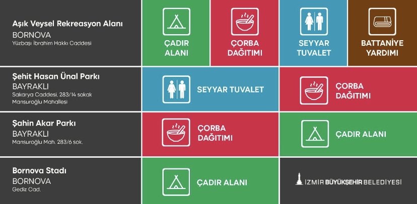 nousernameand's tweet photo. #izmir YARDIM KONUMLARI: AŞIK VEYSEL REKREASYON ALANI, ŞEHİT HASAL ÜNAL PARKI, ŞAHİN AKAR PARKI, BORNOVA STADI YAYALIM!🙏🏻 #izmirdeprem #depremizmir https://t.co/iofOtWx5eK