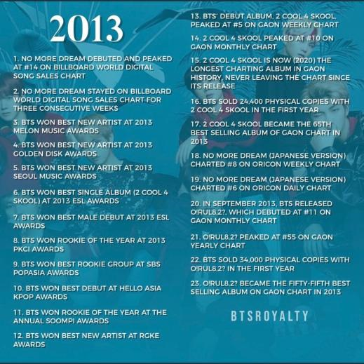 Even with their “first bat” (2 Cool 4 Skool), BTS achieved success (look at all of their achievements in 2013). BTS will meet or exceed whatever goals they set for themselves.