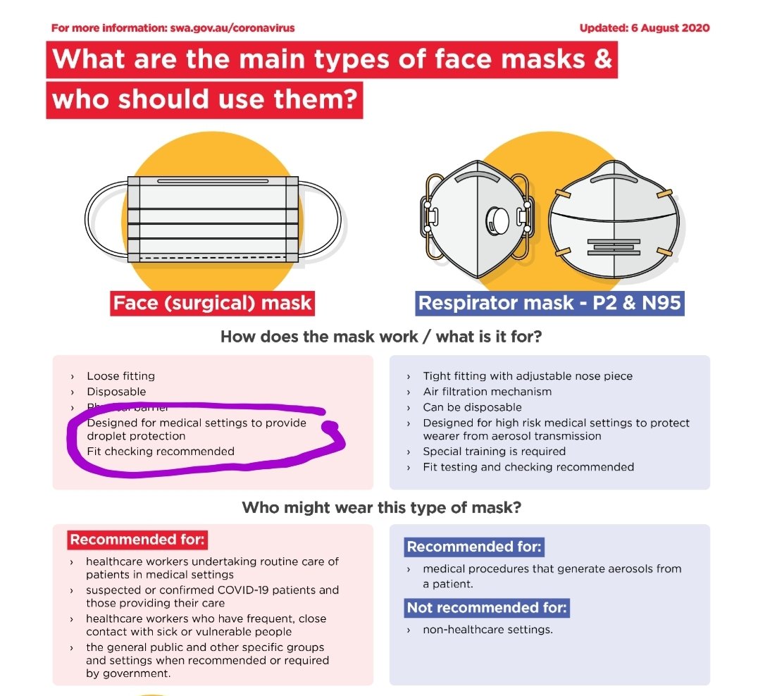 August 6th. Oh look! All change! The reference to 'not protecting the wearer from bacteria or viruses' is now gone. Now, surgical masks are 'designed for medical settings to provide droplet protection'. Fit checking is still recommended.4/