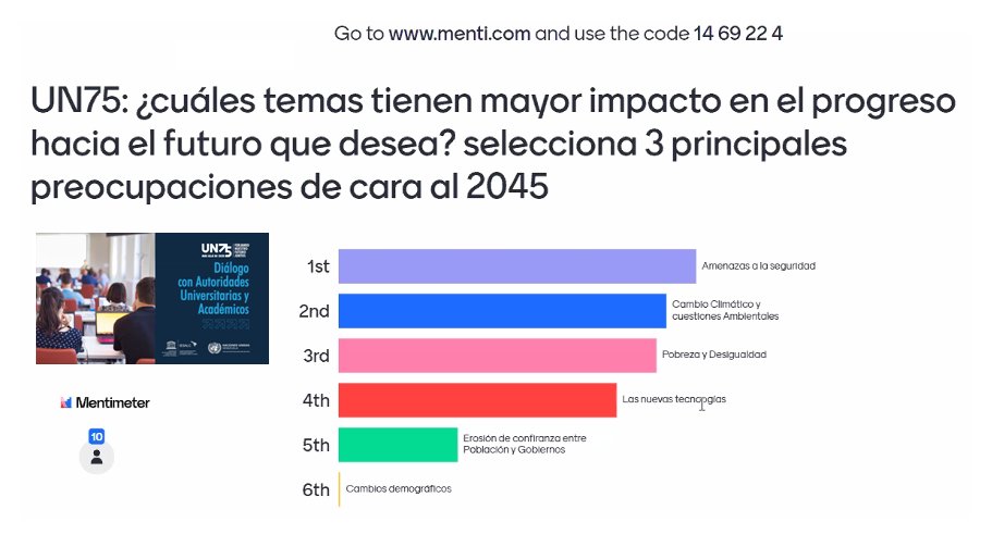 mirnayonis's tweet photo. #EducaciónSuperior en el marco #UN75
#Agenda2030 #ODS4 Un compromiso más allá de los gobiernos #UniVE #DiplomaciaCiudadana #Diálogo
Experiencia Gratificante y Motivadora
#ResilienciaAcademica
cc @arigucv #EEI #UCV @COVRI_org
#Multilateralismo #SemENIG https://t.co/Fc3qRhLmDx