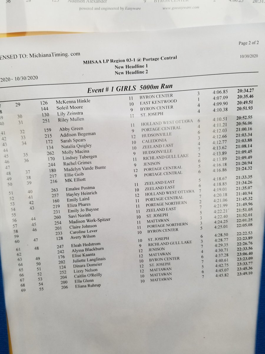 TICKET PUNCHED! We're going to the STATE FINALS!! Such strong efforts by all 7 ladies and we finish 2nd overall! Guikema 4th and TenElshof 12th for All-Region! Amazing job, Wildcats!! 💚🏃‍♀️🥈