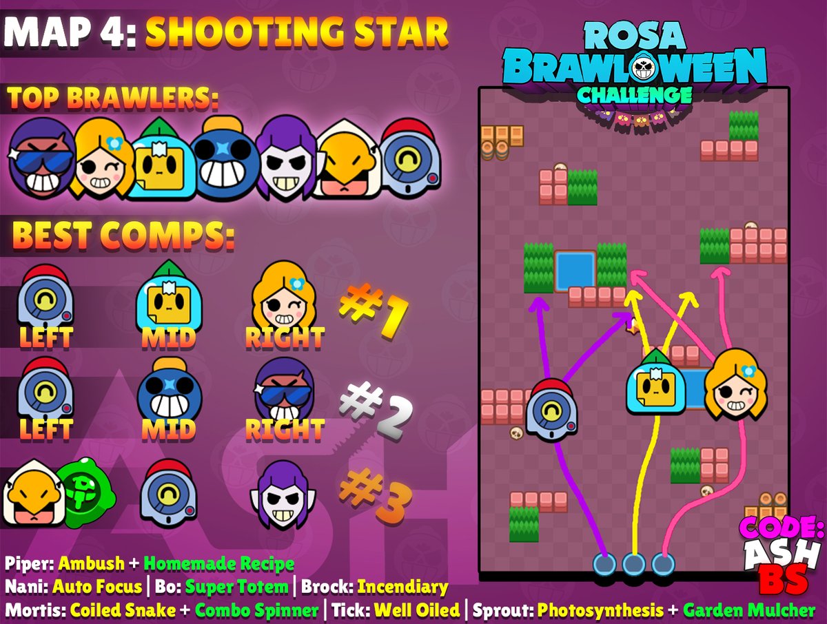 Code Ashbs On Twitter Brawl O Ween Challenge Map 4 Shooting Star Best Brawlers Comps And Strategy You Can Go With The Very Toxic And Powerful Bo Super Totem Nani Strategy Or - brawl stars new character spinner
